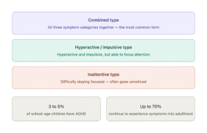 adhd subtypes